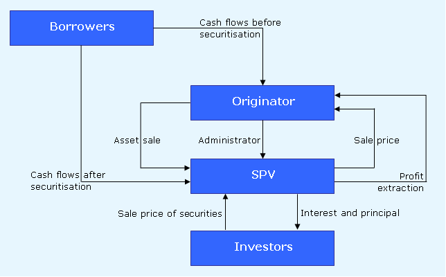 File:Securitization-en.PNG