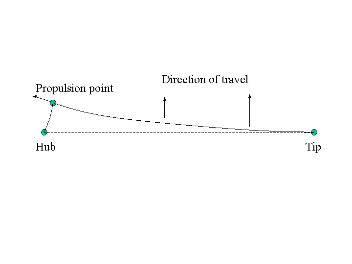 File:Aerovator horizontal profile.png