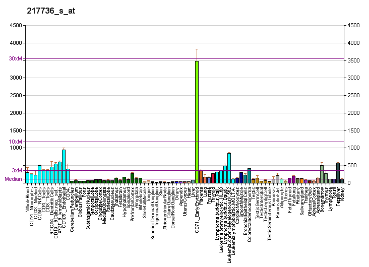 File:PBB GE EIF2AK1 217736 s at fs.png