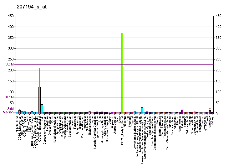 File:PBB GE ICAM1 207194 s at fs.png