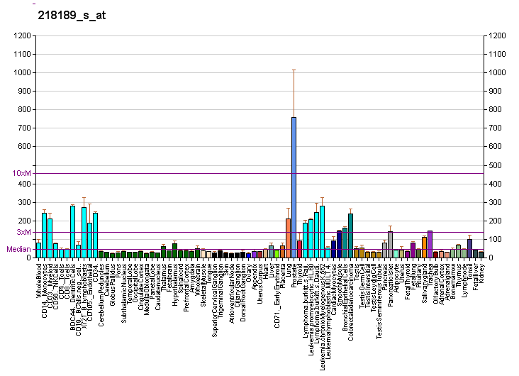 File:PBB GE NANS 218189 s at fs.png