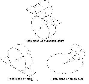 File:Pitch plane.JPG