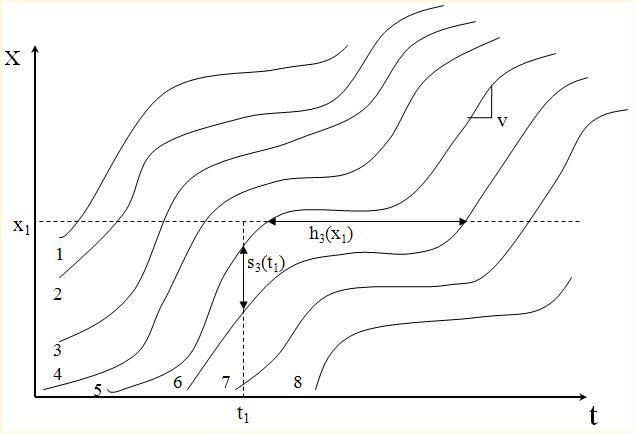 File:Time Space Diag Figure 1.JPG