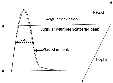 File:Angular deviation MS.png