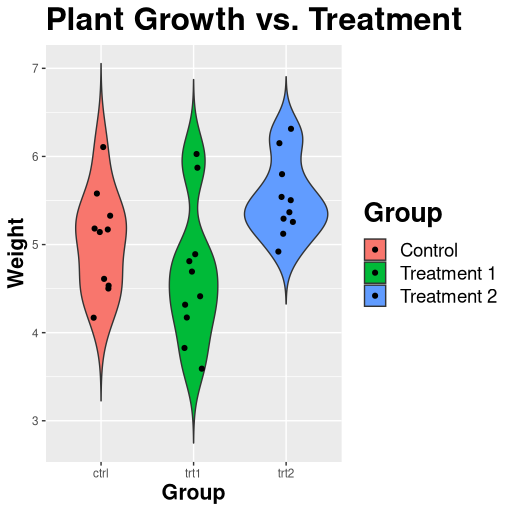 File:Ggplot2 Violin Plot.png