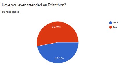 File:JT2020 Graph 1.png