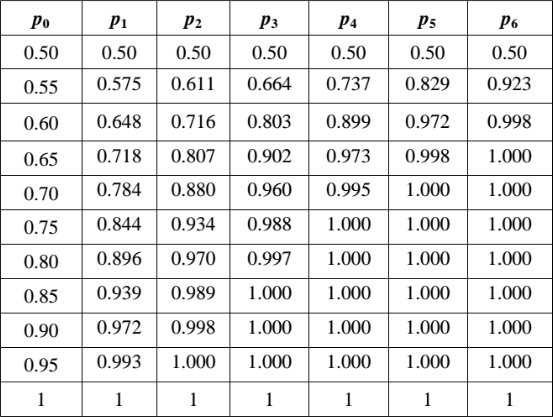 Computed probabilities table