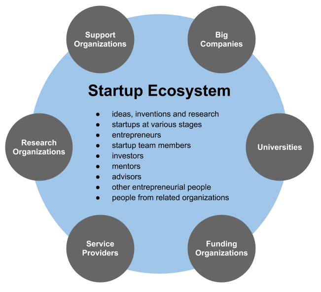 File:StartupEcosystem.png