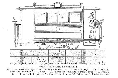 File:Tramway-funiculaire-belleville.jpg