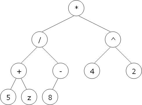 File:Binary Algebraic Expression Tree.JPG