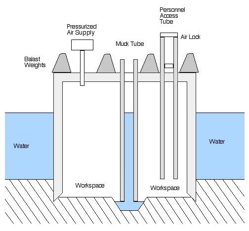 File:CaissonSchematic.jpg