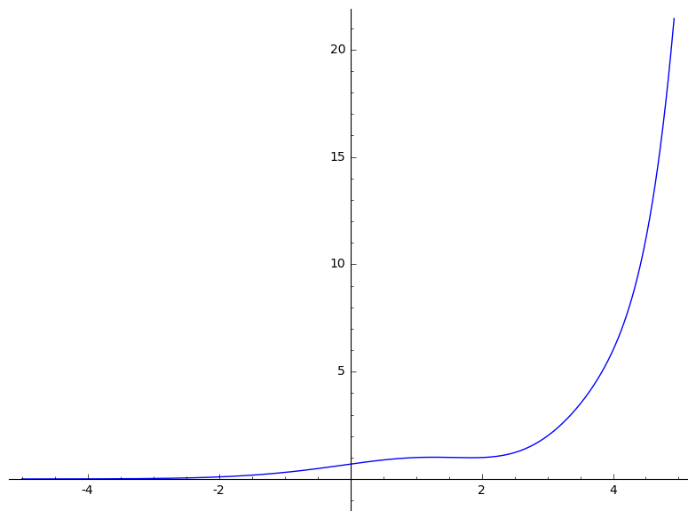 File:Hadamards gamma function plot.png