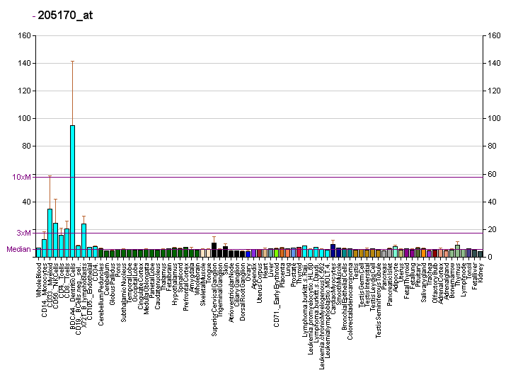 File:PBB GE STAT2 205170 at fs.png