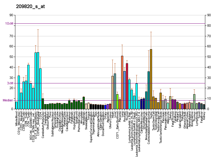 File:PBB GE TBL3 209820 s at fs.png