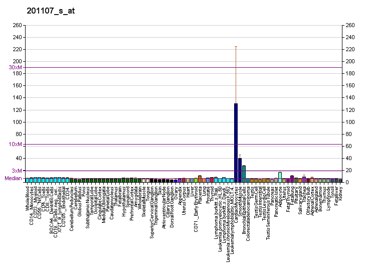 File:PBB GE THBS1 201107 s at fs.png