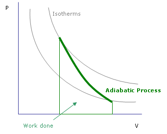 File:Adiabatic.png