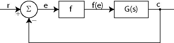 File:Block scheme of control system.jpg