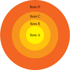 File:OnionDiagram.png