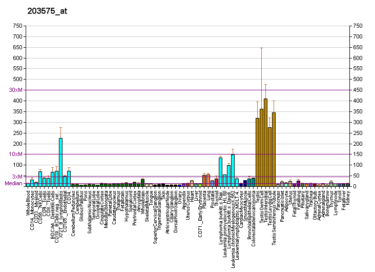 File:PBB GE CSNK2A2 203575 at fs.png