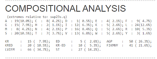 File:TMEM211 compositional analysis.png