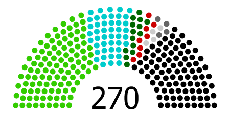 File:2012 Egyptian upper house by alliance.PNG