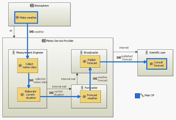 File:Capella OEB.png