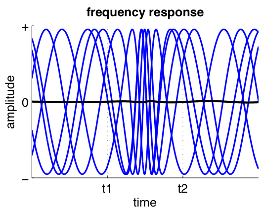 File:Freq response.png