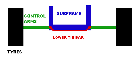 File:Lower tie bar.png