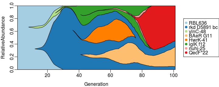 File:Mullerplot.png