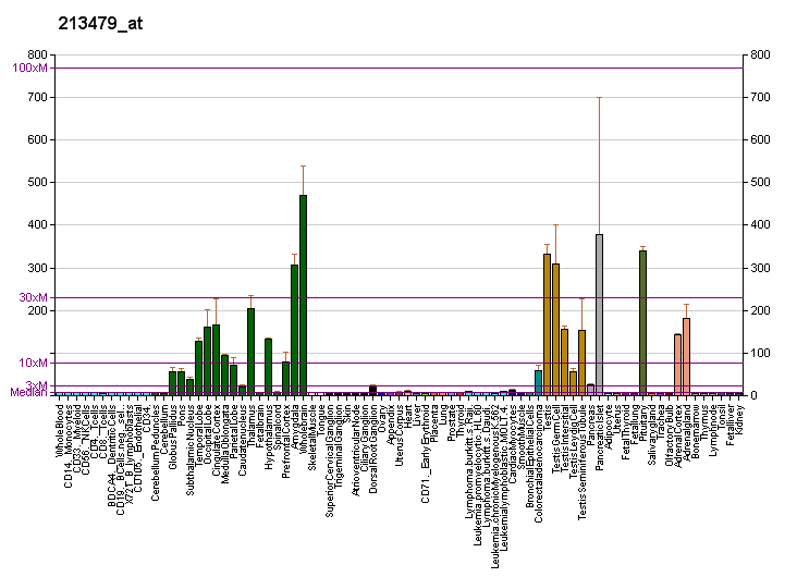 File:PBB GE NPTX2 213479 at fs.png