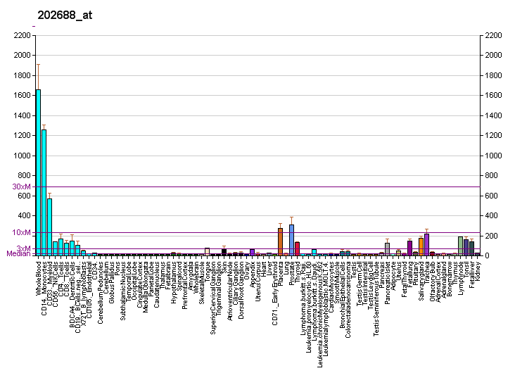 File:PBB GE TNFSF10 202688 at fs.png