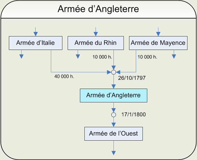 File:Armée d'Angleterre.png