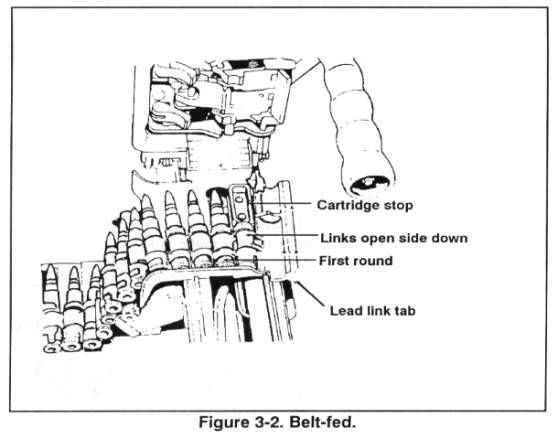 File:Belt fed machine gun.jpg