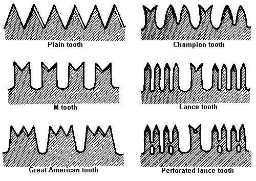 File:Crosscut saw tooth patterns.jpg