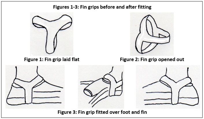 File:Fin Grips Figures 1-3.jpg