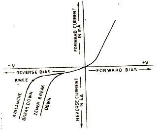 File:I-V curve for a Zener Diode.jpg