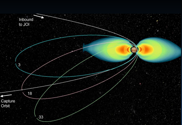 File:Juno trajectory through radiation belts.png