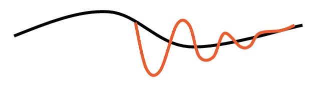 File:Lehman Wave curve and economic cycle curve.jpg