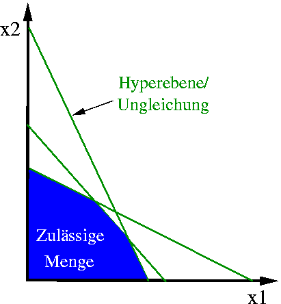 File:Linopt-feasible-region.png