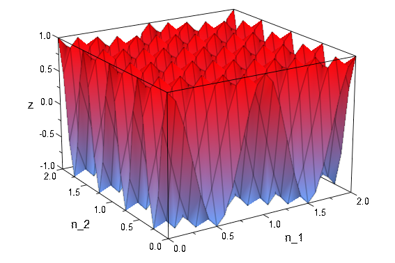 File:Original plot of MD signal.png