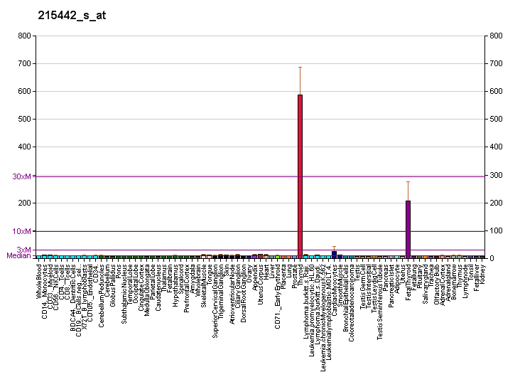 File:PBB GE TSHR 215442 s at fs.png