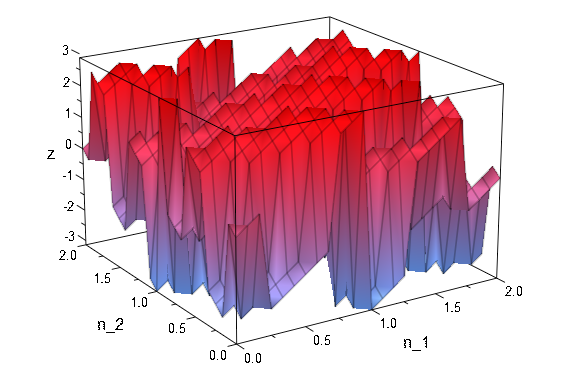 File:Phase plot of MD modulated signal.png