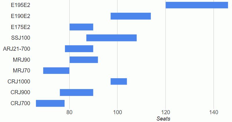 File:Regional aircraft comparison.png