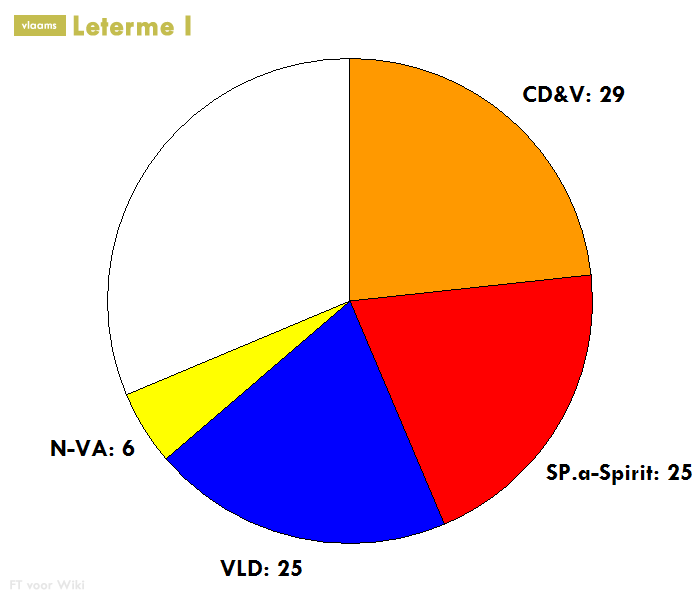 File:Coalitiezetels-LetermeI.png