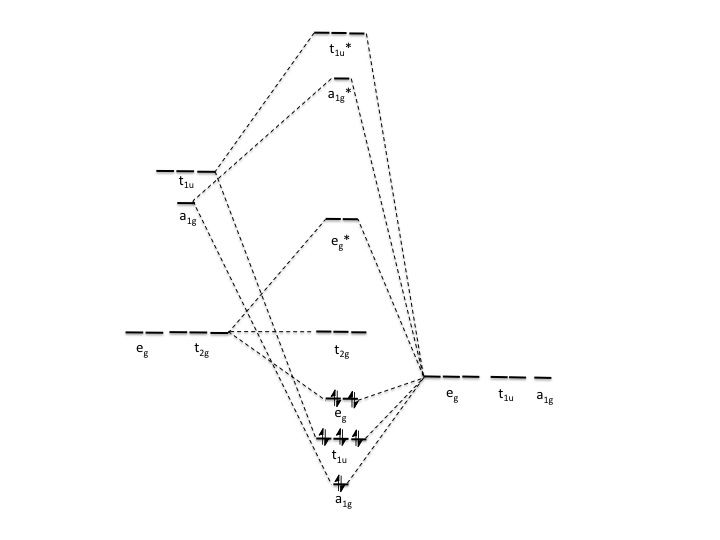 File:Octahedral MO diagram.jpg