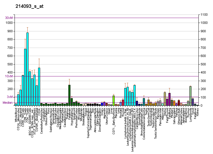 File:PBB GE FUBP1 214093 s at fs.png