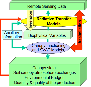 File:ReSeDAssimilationDiagram.png