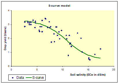 File:S-curve model.png