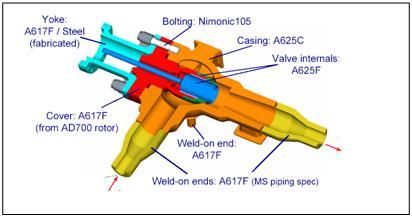 File:Turbine inlet valve.JPG