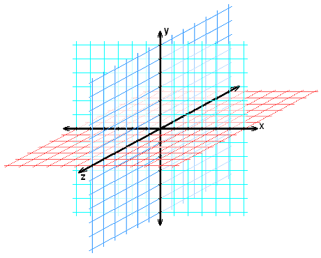 File:3D Cartesian coordinates.PNG